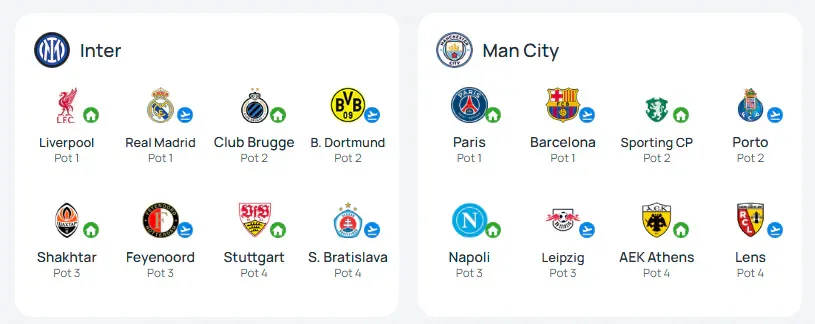 image.png [Official] 26-27 Champions League Pot 1 Matchups Confirmed ㄷㄷㄷㄷㄷ.jpg