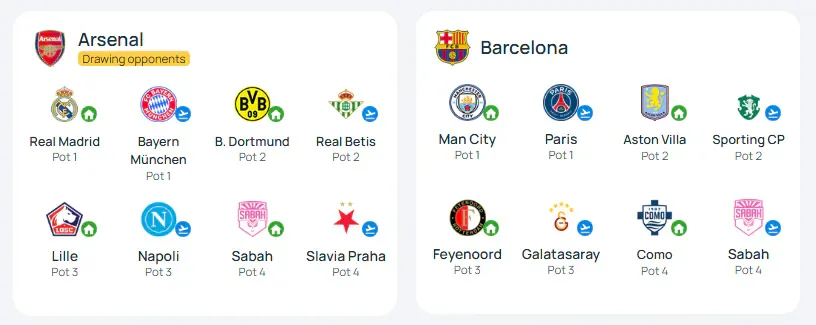 image.png [Official] 26-27 Champions League Pot 1 Matchups Confirmed ㄷㄷㄷㄷㄷ.jpg