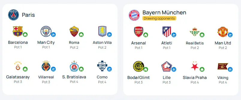 image.png [Official] 26-27 Champions League Pot 1 Matchups Confirmed ㄷㄷㄷㄷㄷ.jpg