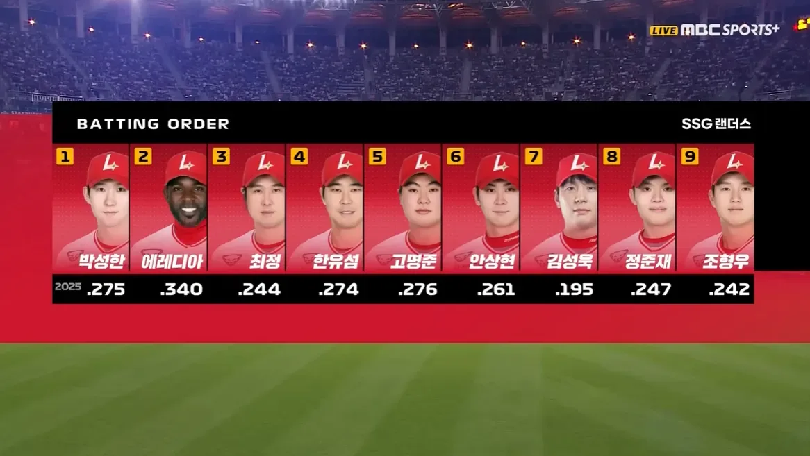 image.png Un anno fa oggi, ciò che è accaduto nella KBO