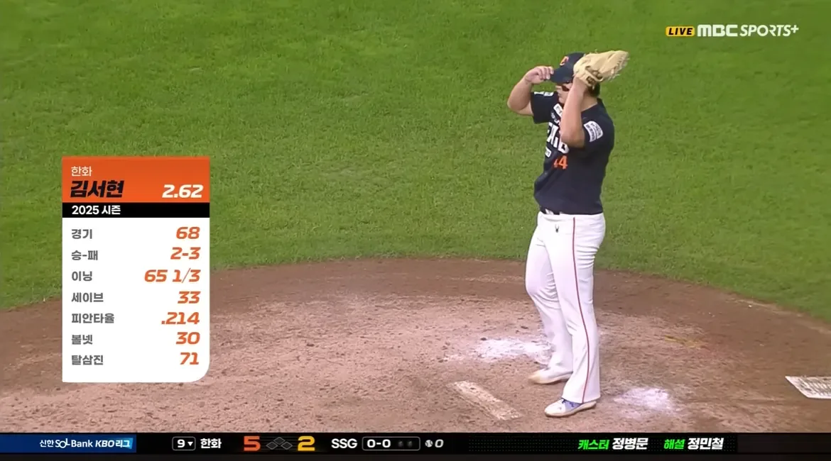 image.png Un anno fa oggi, ciò che è accaduto nella KBO