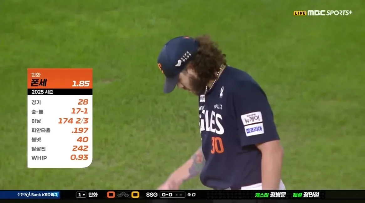 image.png Un anno fa oggi, ciò che è accaduto nella KBO