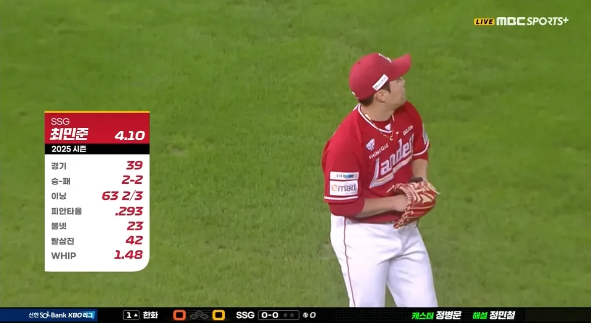 image.png Un anno fa oggi, ciò che è accaduto nella KBO