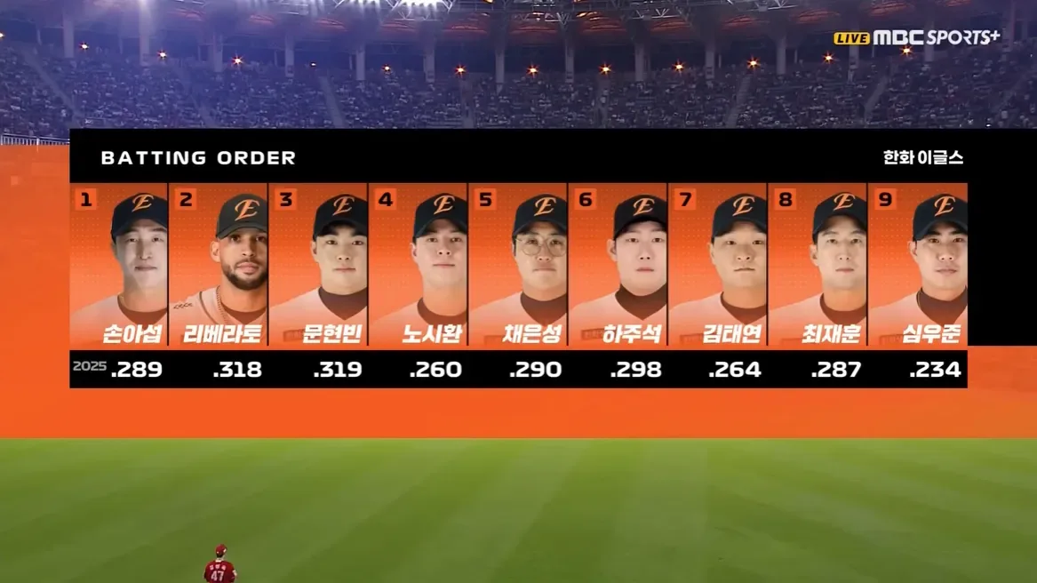 image.png Un anno fa oggi, ciò che è accaduto nella KBO